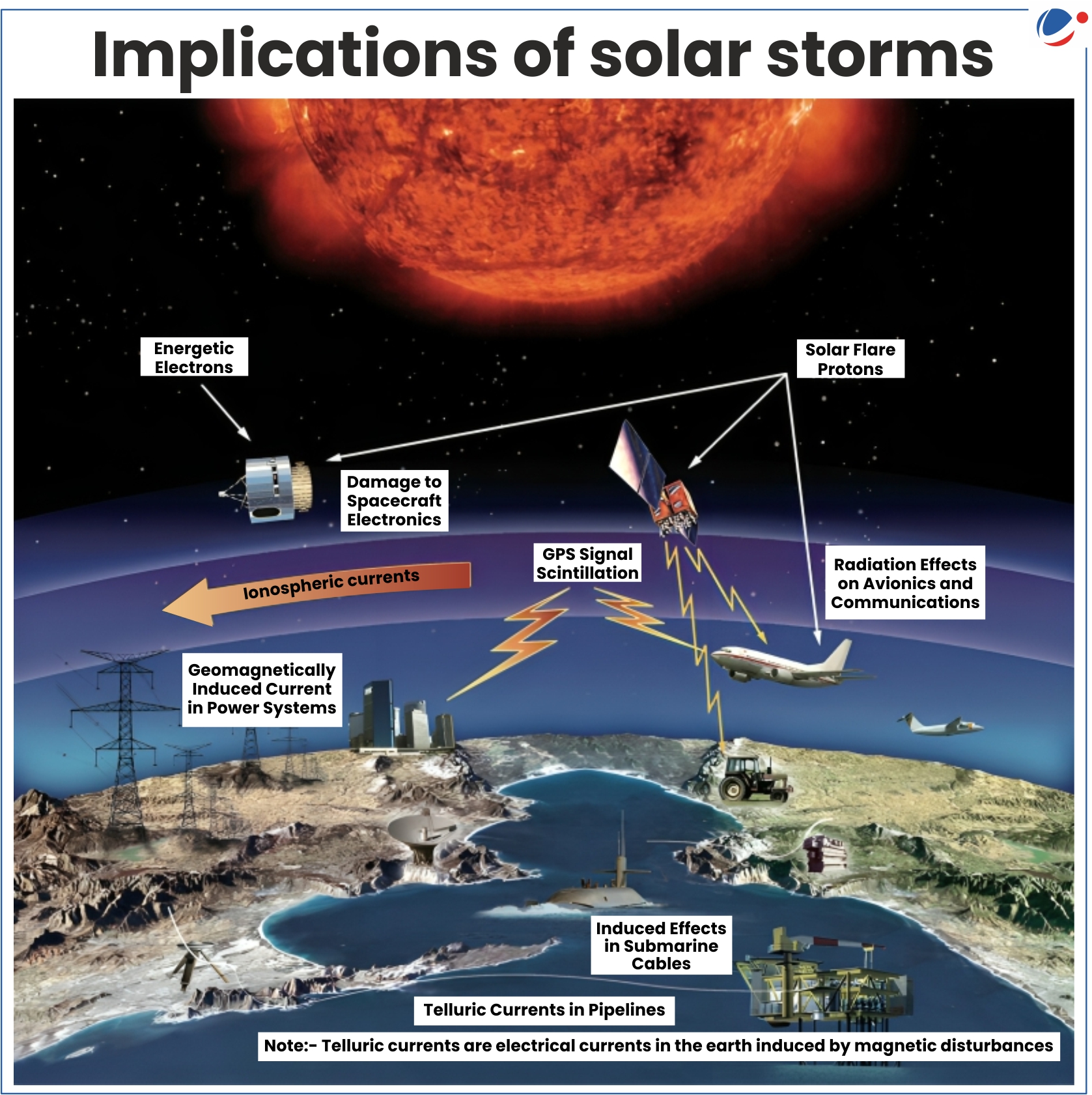 Le "Bouclier Orbital" qui Pourrait Sauver la Terre des Tempêtes Solaires.